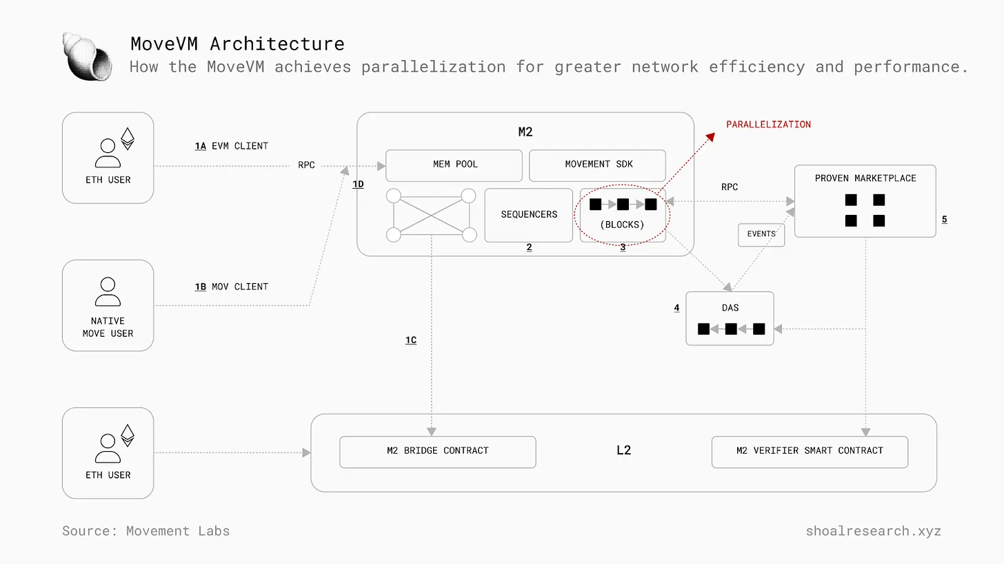 为什么并行化将会是下一代的区块链解决方案？ - Foresight News