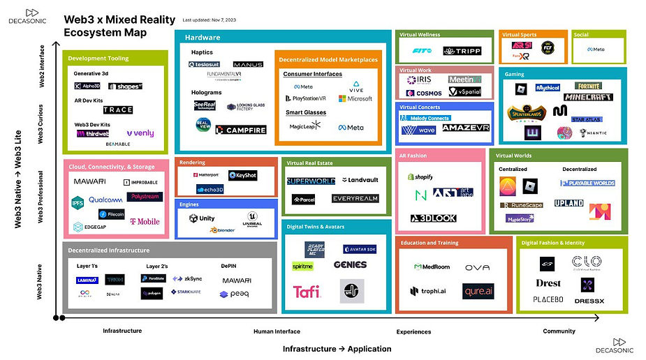 跨越未来：如何将Web3、AI和VR融为一体