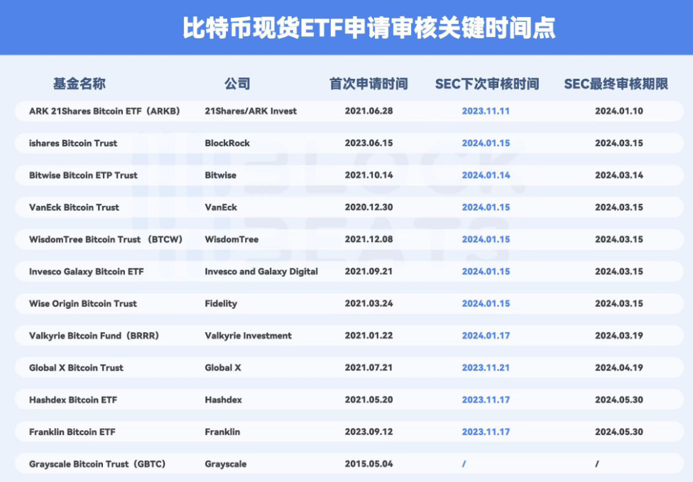 ETF别急！BTC牛市到来的三大条件还没满足