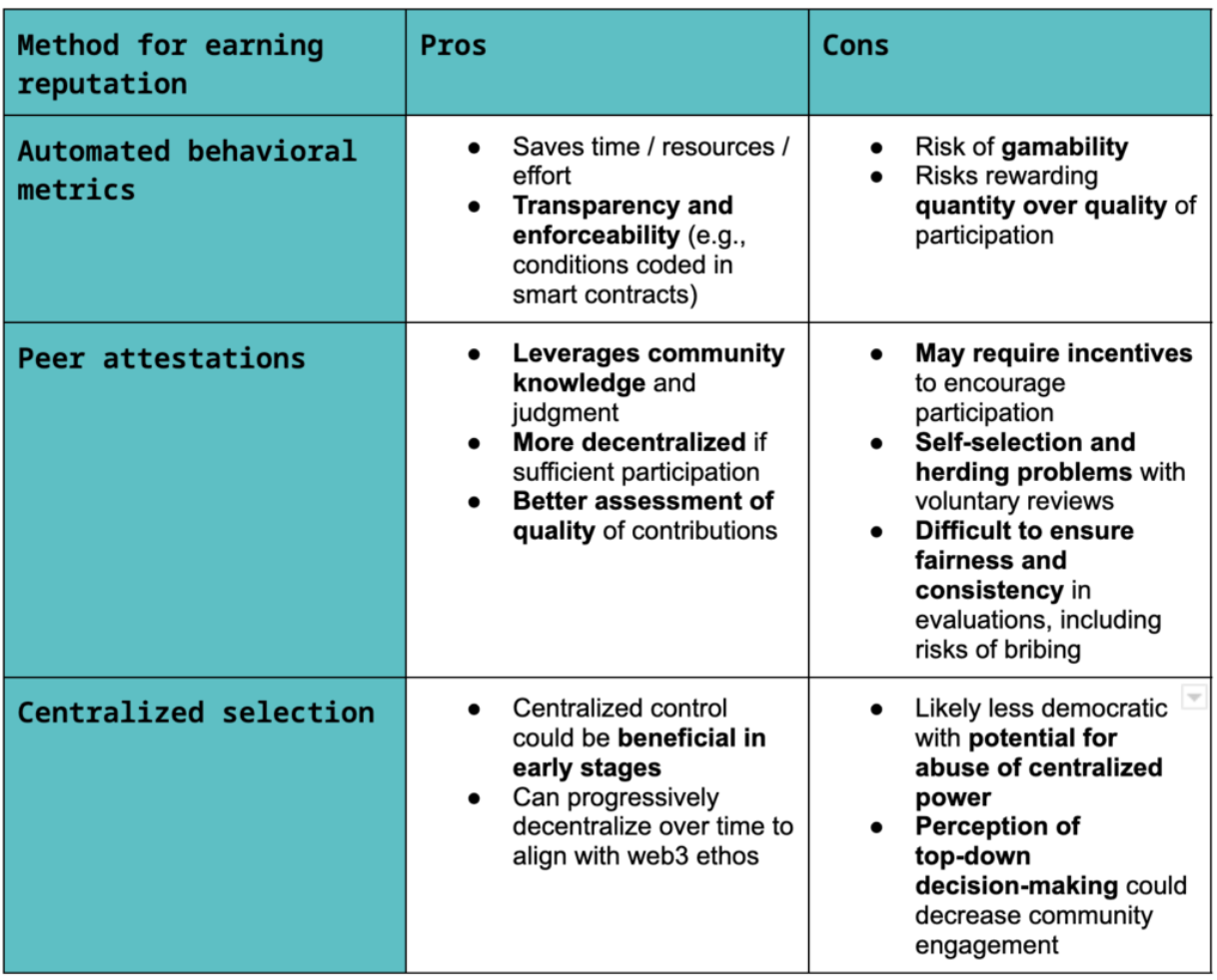 A16z:DAO治理系统,应该考虑哪些因素?