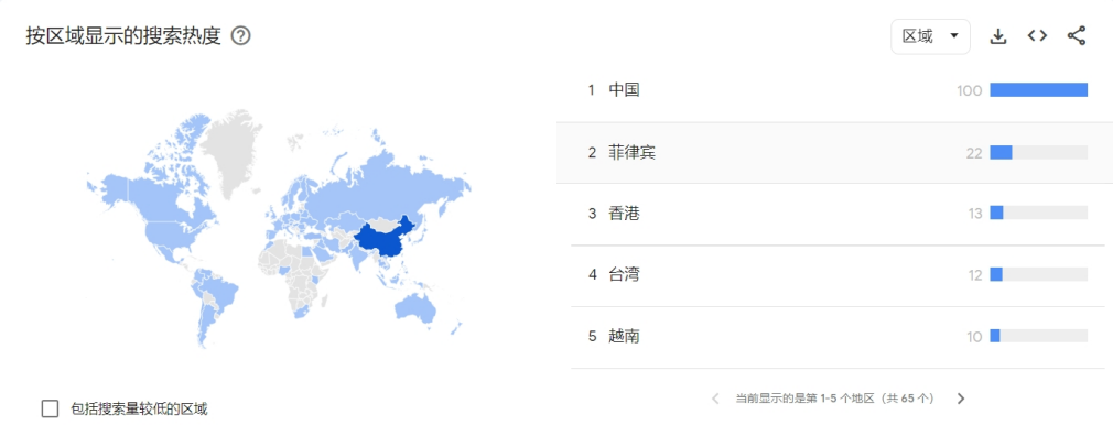 Big Time只火了5天，热度都在中国区