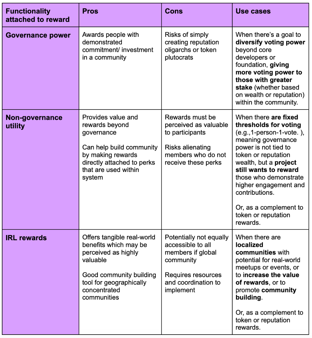 A16z:DAO治理系统,应该考虑哪些因素?