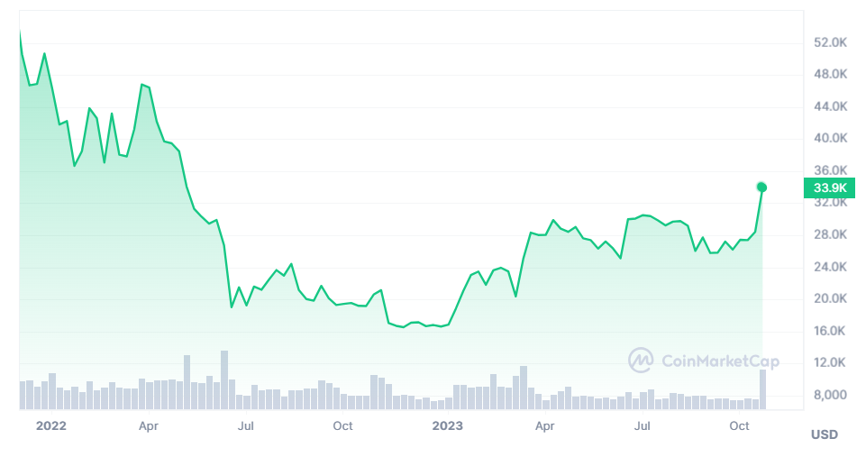 ETF别急！BTC牛市到来的三大条件还没满足